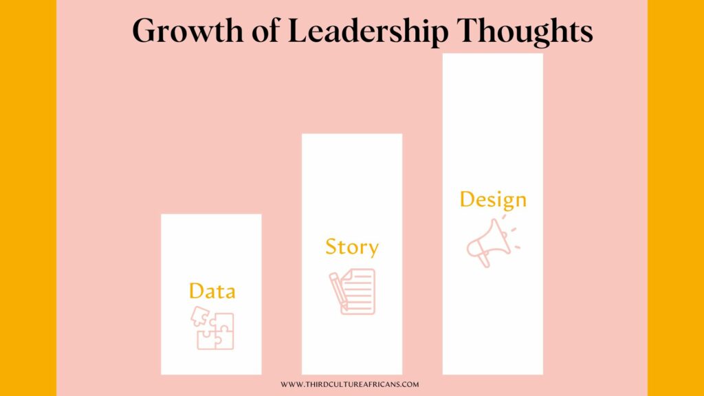 Infographic: Evolution of Leadership Insights and thoughts