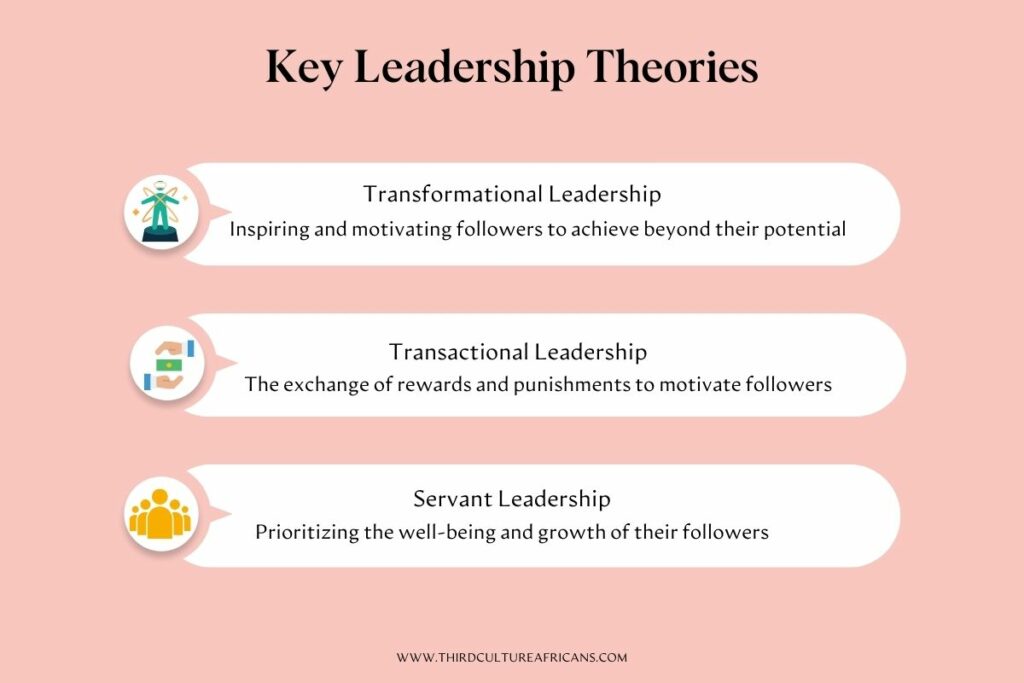 "Infographic: Key Leadership Theories"