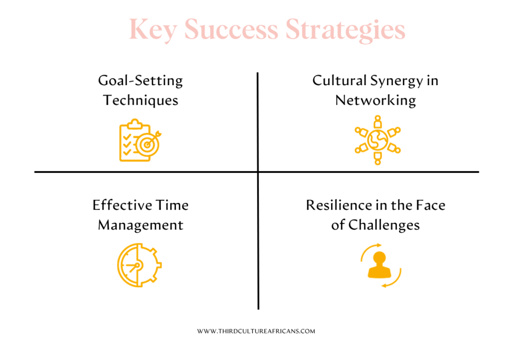 Illustrations of key success strategies for a global audience.