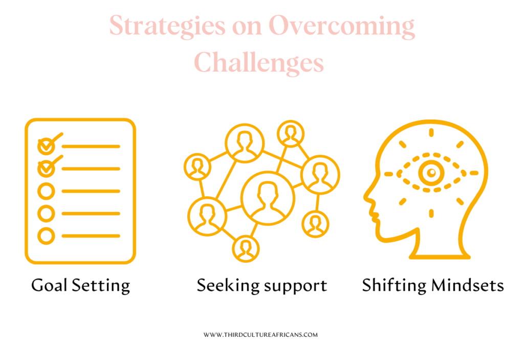 Infographic summarizing key strategies on overcoming challenges.