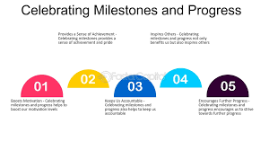 Celebrating milestones